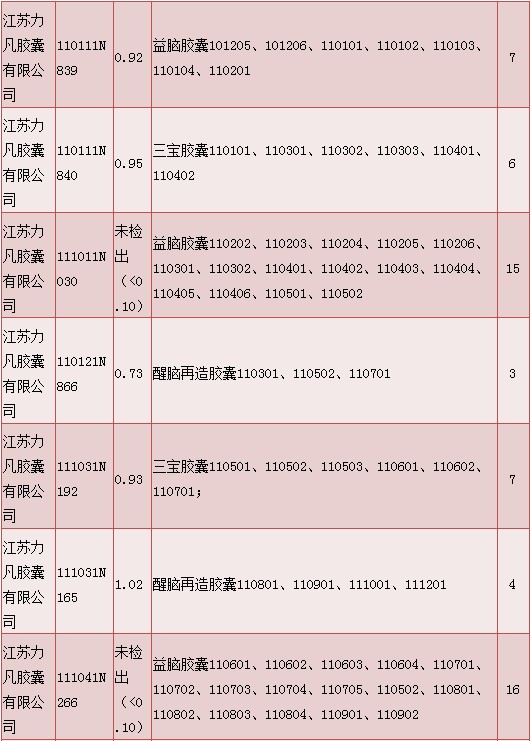 明膠空心膠囊質量情況說明