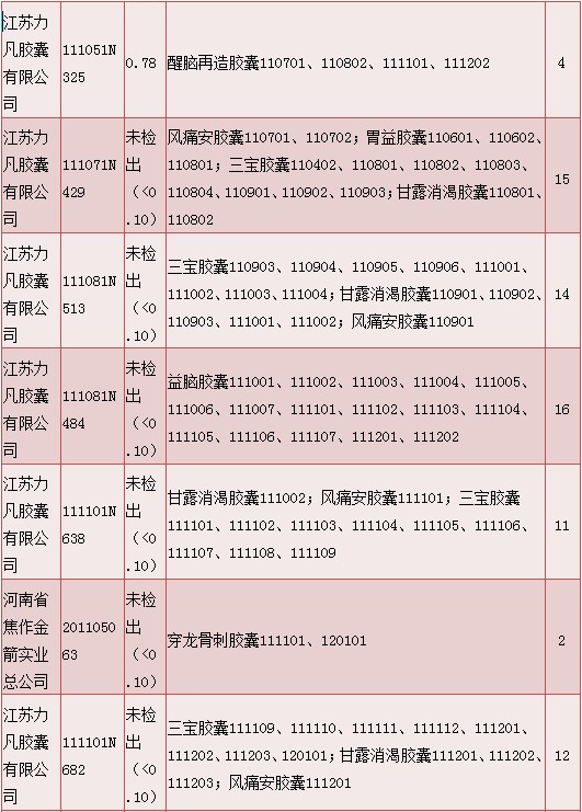 明膠空心膠囊質量情況說明